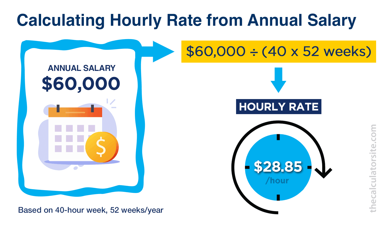 Salary Calculator UK: See Your Take-Home Pay Instantly
